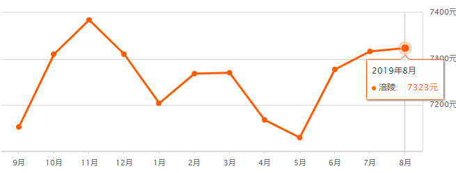 重慶奉節(jié)房價(jià)最新走勢(shì)，機(jī)遇與自信的力量展現(xiàn)變化中的市場(chǎng)趨勢(shì)
