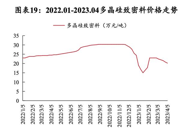 硅料價格揭秘，科技新星引領(lǐng)未來能源之路