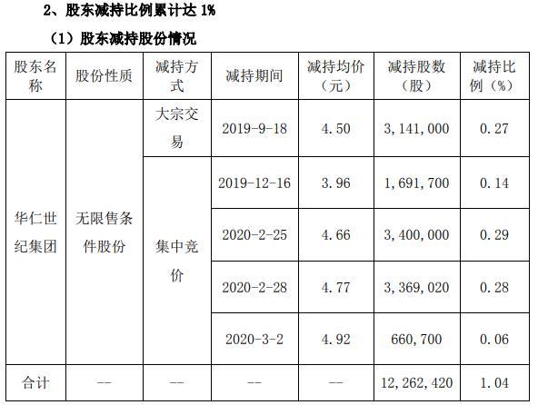華仁藥業(yè)行情分析，市場走勢與前景展望