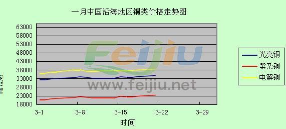 廢銅價格走勢圖分析與展望，未來趨勢解析及市場洞察