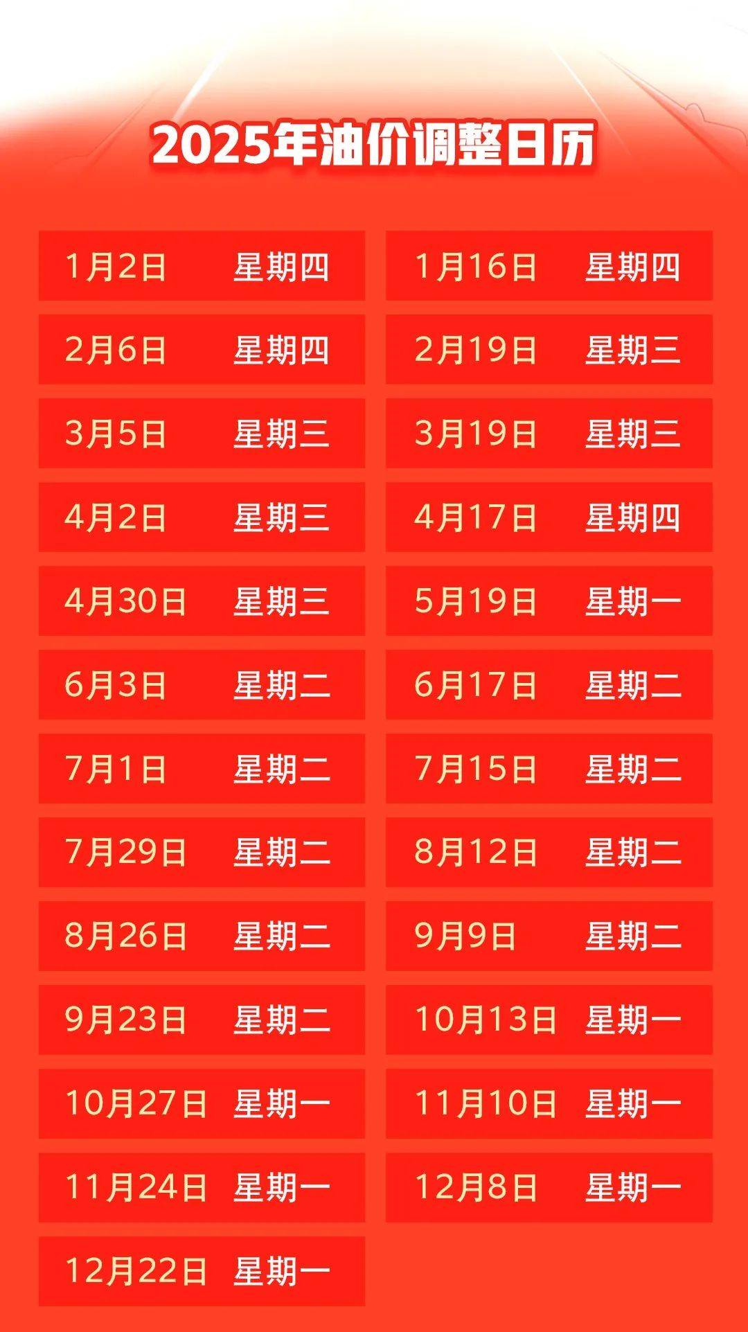 汽油價(jià)格最新調(diào)整動態(tài)，變化中的力量與自我成就的啟示