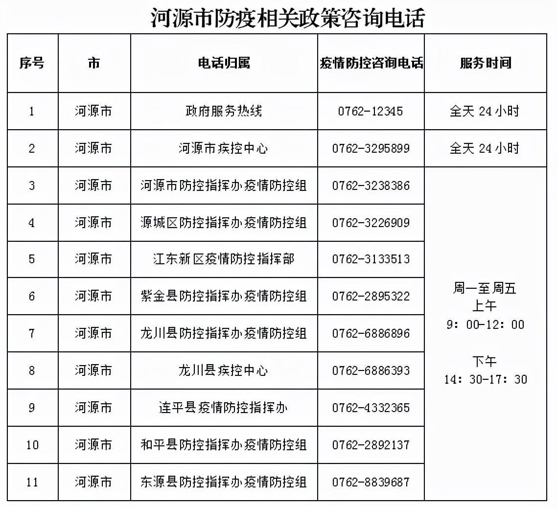 河源疫情最新動態(tài)，你我都需知曉的疫情進展報告！