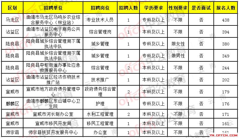 富源招聘啟航，探索自然美景，尋找內(nèi)心平和之旅