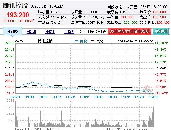 騰訊股價魅力之旅，實時行情與小巷深處的獨特風味