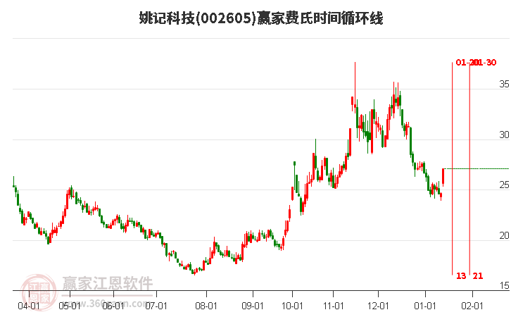 姚記股票，心靈之旅啟程，探尋自然美景的股市之旅