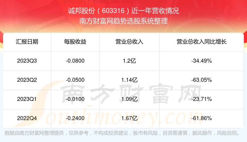 誠(chéng)邦股票行情回顧與發(fā)展之路探索