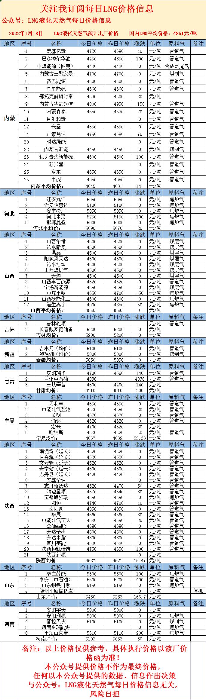 LNG最新價(jià)格，心靈與自然的奇妙之旅