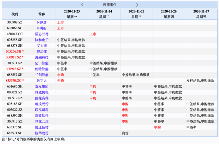 易德申購(gòu)上市時(shí)間揭秘，最新動(dòng)態(tài)與預(yù)測(cè)????
