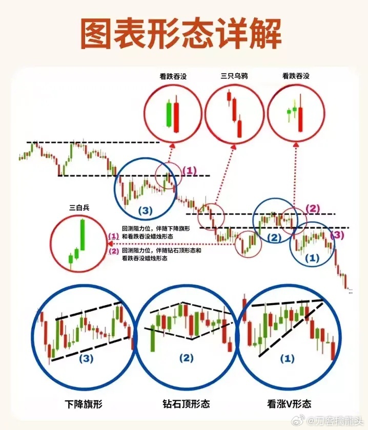 股票形態(tài)分析圖解，深度解析股票走勢，掌握投資先機