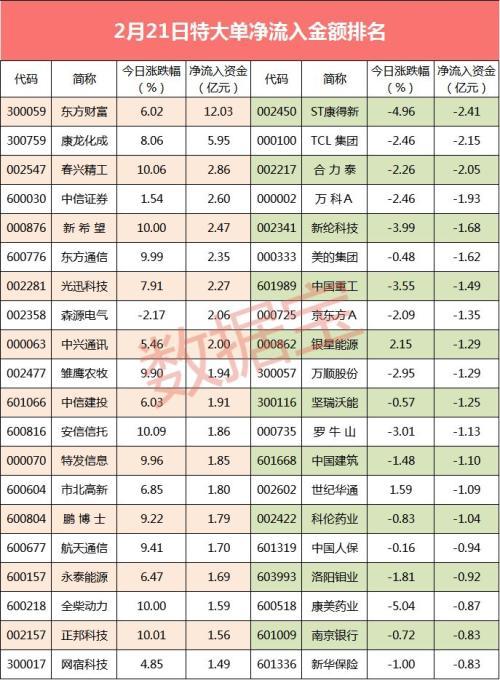 揭秘股票大單凈量，重塑投資體驗(yàn)，科技與金融的完美結(jié)合！