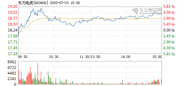 東方電纜股票，學(xué)習(xí)變化，擁抱自信，共創(chuàng)未來成就