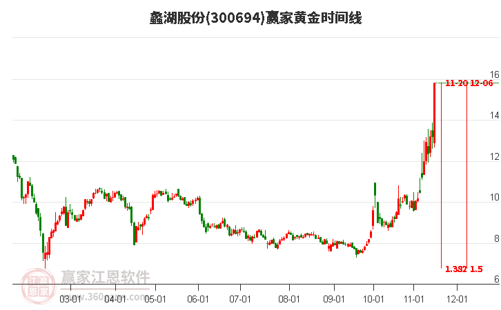蠡湖股份股票，股市小探秘與溫馨之旅