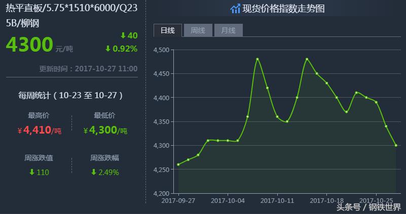 最新鋼材價(jià)格走勢(shì)預(yù)測(cè)，小巷中的鋼鐵風(fēng)云與隱藏瑰寶揭秘