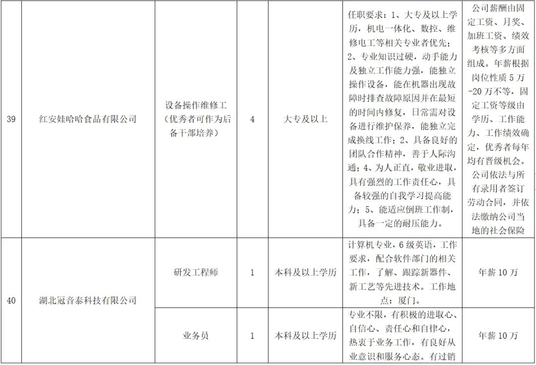 紅安最新招聘，學(xué)習(xí)變化，啟程自信與成就之旅