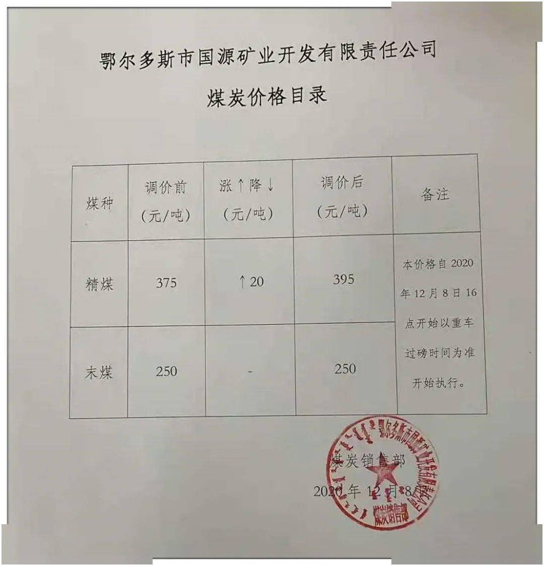 包府路煤炭價格信息，深度解析其影響及一種觀點的分析