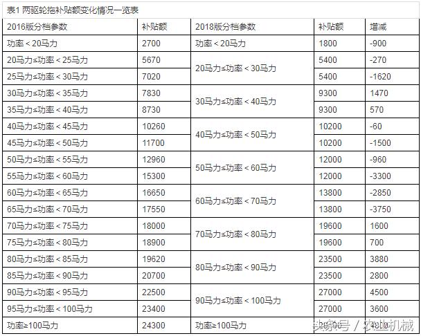 四輪電動車最新政策，未來出行的規(guī)范與趨勢展望