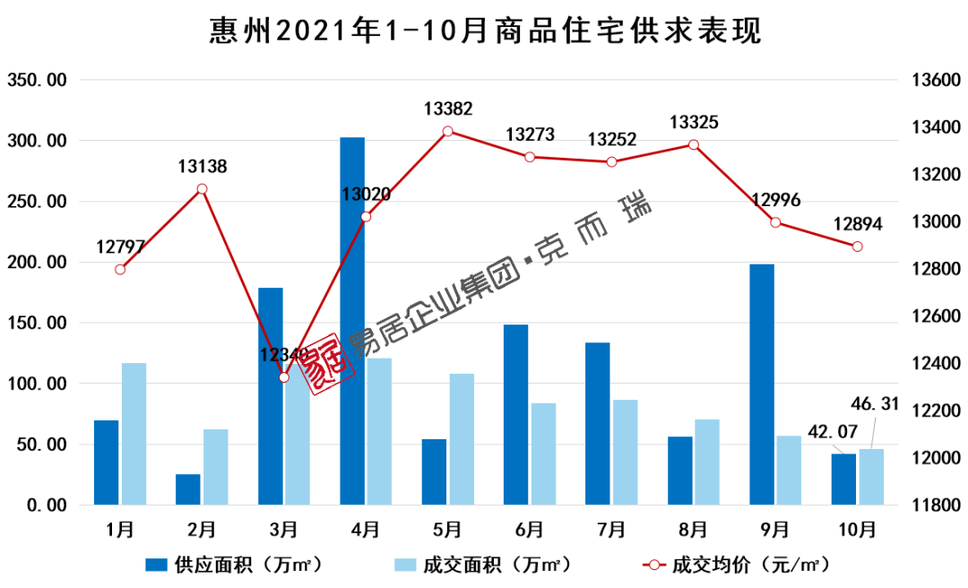 惠州房?jī)r(jià)走勢(shì)圖，與自然和諧共生，探尋內(nèi)心寧?kù)o之所
