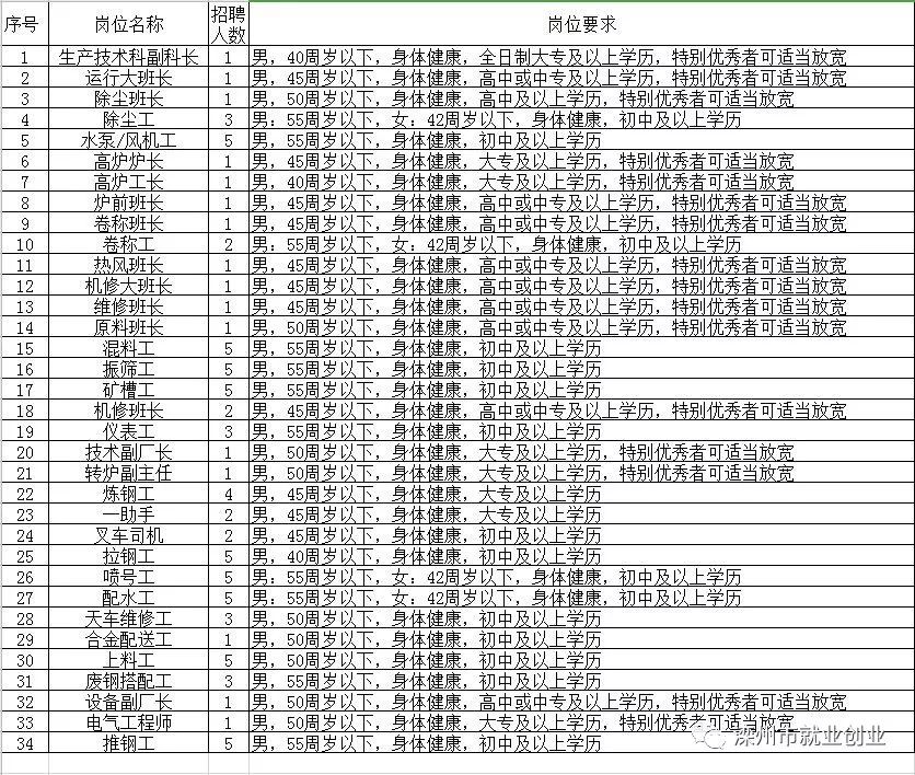 第889頁