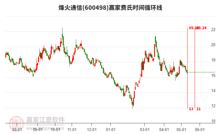 烽火通信股票股吧，夢想起航，共創(chuàng)未來成就學(xué)習(xí)之路