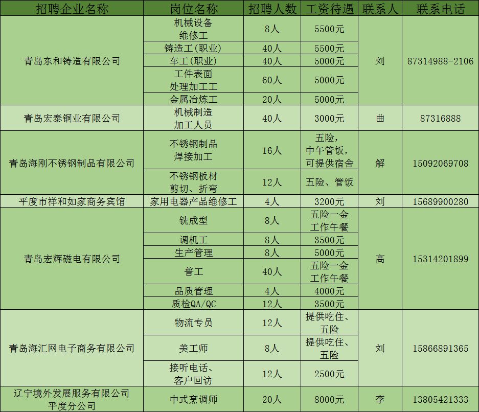 平度最新招聘信息，科技引領(lǐng)未來，智能招聘新時代開啟