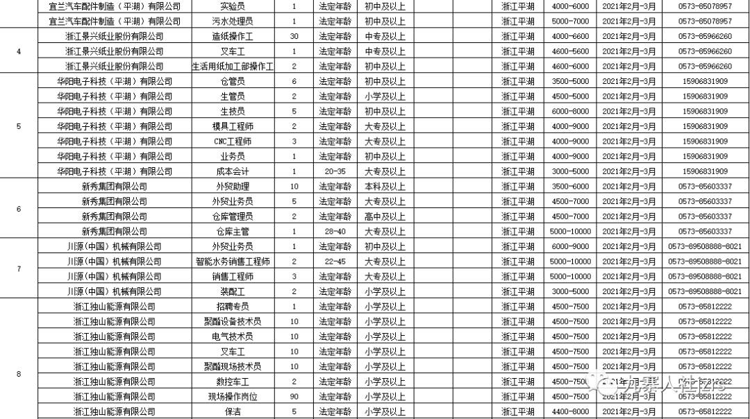 西安戶縣最新招聘信息回顧，地域發(fā)展與時(shí)代脈搏同步前行