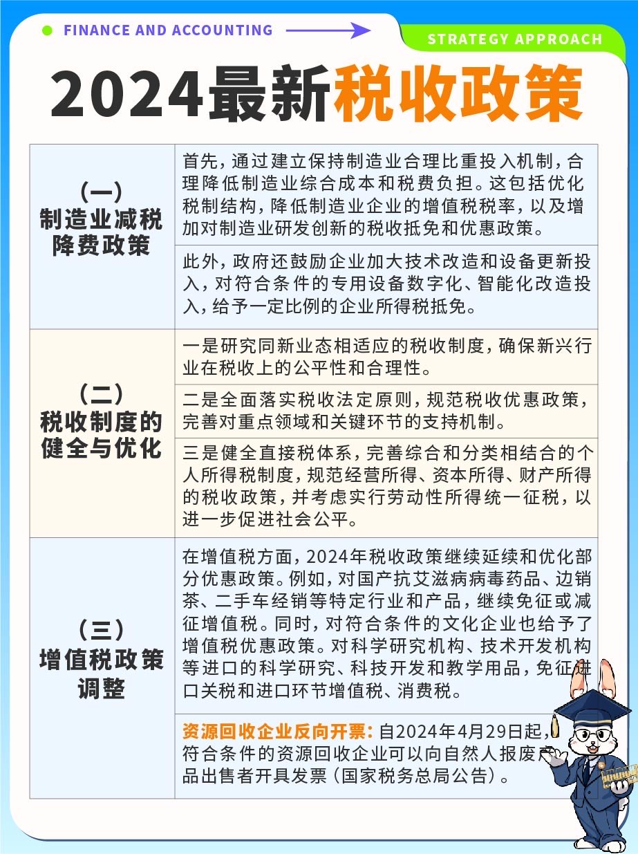 智能稅收時代，2024年最新稅收政策下的科技革新與高科技產(chǎn)品介紹