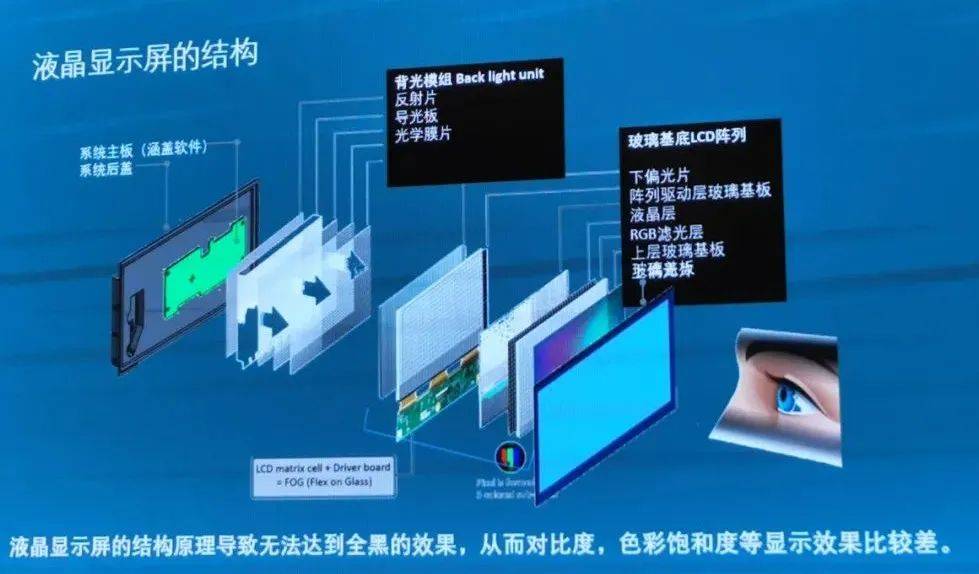 最新顯示技術(shù)，引領(lǐng)視覺革命，沉浸式體驗(yàn)科技魅力