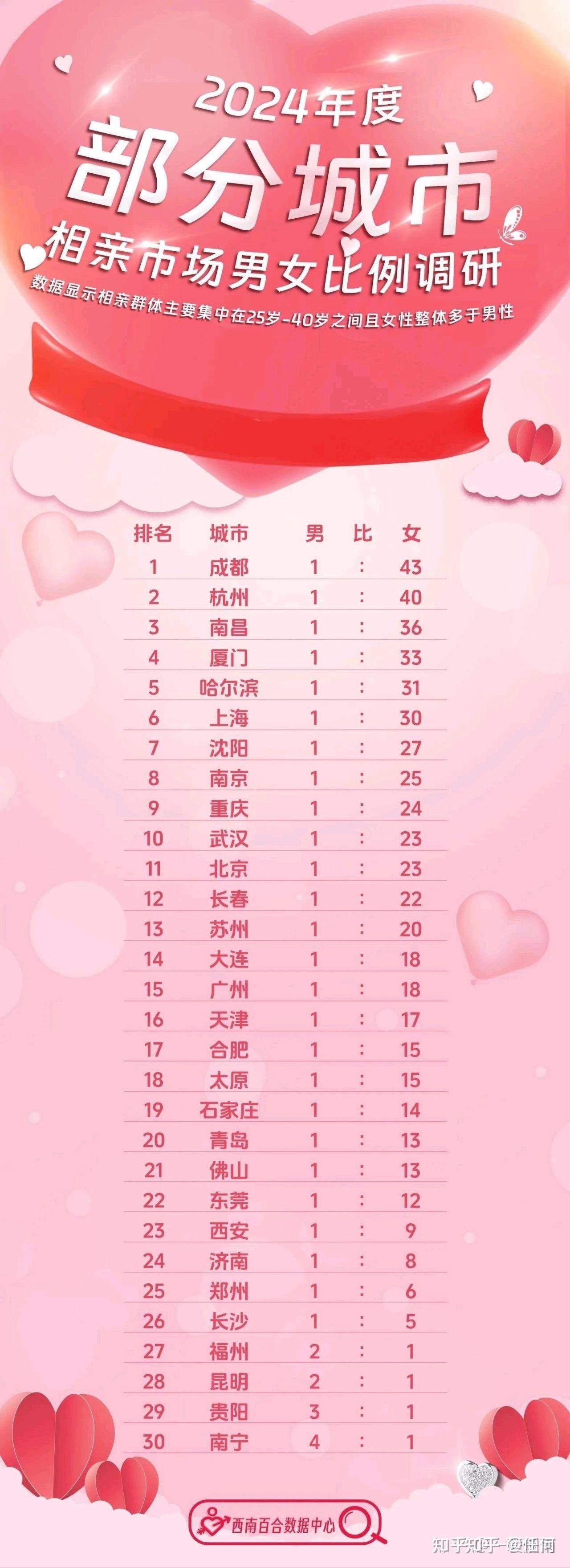 最新剩女，時(shí)代標(biāo)簽與自我選擇的交織