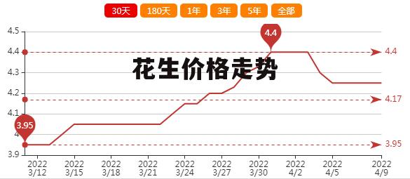 遼寧花生最新價格揭秘，一段溫馨的友情故事中的緣分相逢