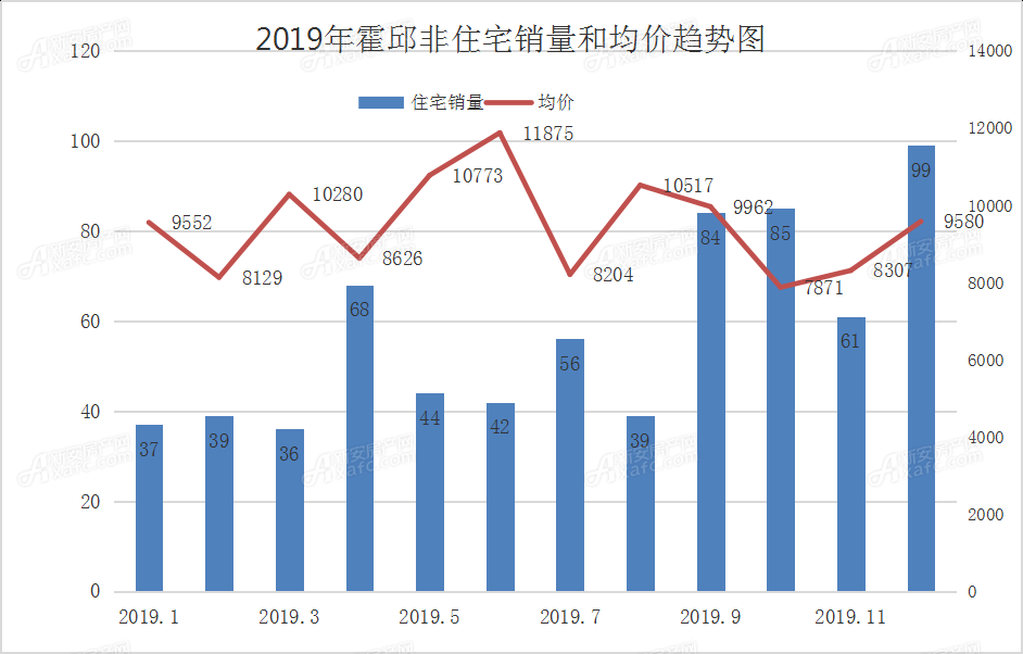 霍邱房價最新開盤，探尋新篇章的置業(yè)機遇