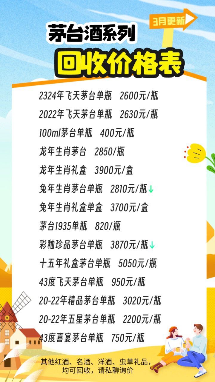 最新茅臺(tái)酒報(bào)價(jià)揭秘，探尋市場(chǎng)價(jià)格的奧秘