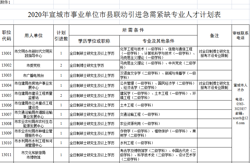 宣城最新購房補貼政策，與自然美景共舞，心靈之旅啟程！