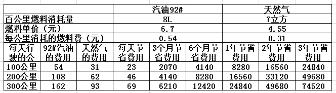 CNG價格最新查詢，背景、影響與地位分析