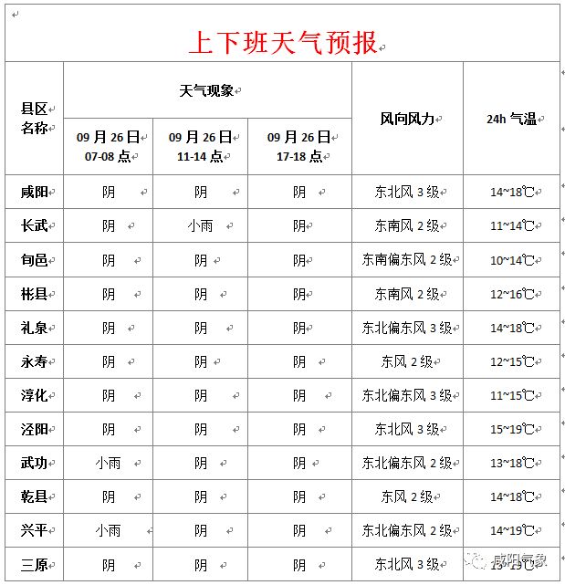 興平最新天氣預(yù)報(bào)，氣象變化早知道