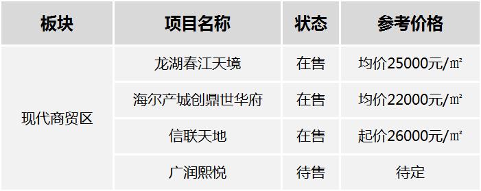 李村房價最新動態(tài)，市場走勢、熱點分析與購房指南