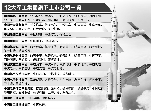 軍工混改新動態(tài)，激發(fā)潛能，自信成就未來！