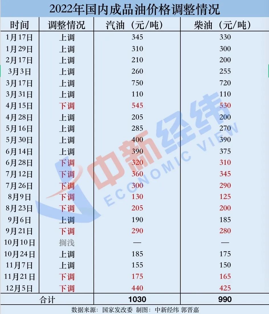 最新原油報(bào)價(jià)獲取指南，掌握最新油價(jià)動態(tài)