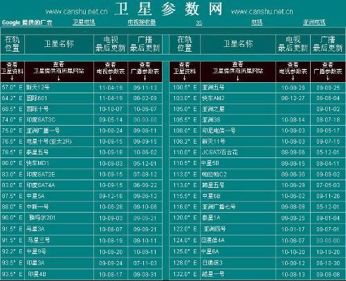 最新衛(wèi)星參數(shù)網(wǎng)，星辰探索的指引燈塔