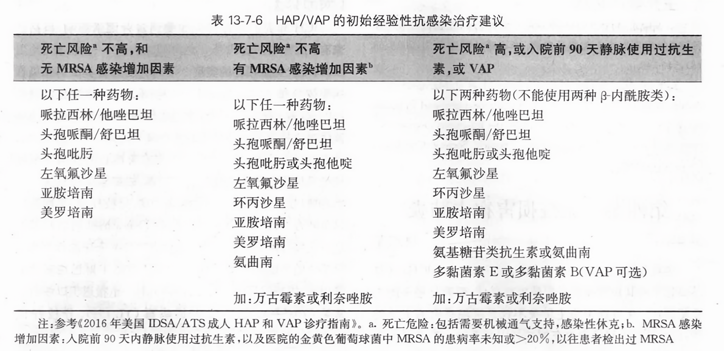 HAP最新版從零教程，使用指南與操作詳解