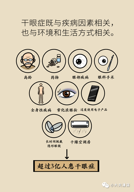 干眼癥最新動態(tài)，現(xiàn)狀探索、未來趨勢及其與我們的關(guān)聯(lián)