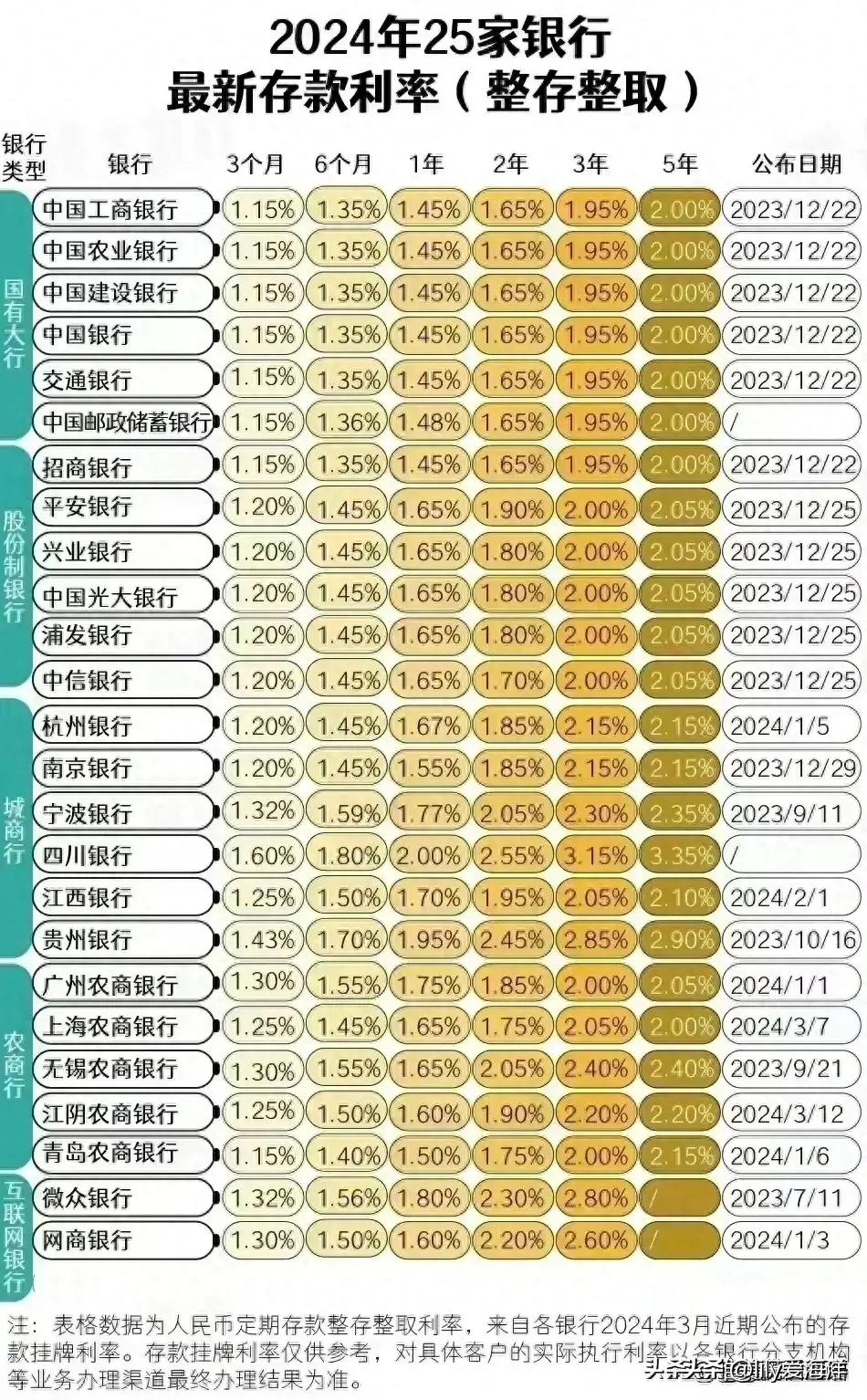 最新貸款利率2024，友情與家庭的溫馨故事啟程