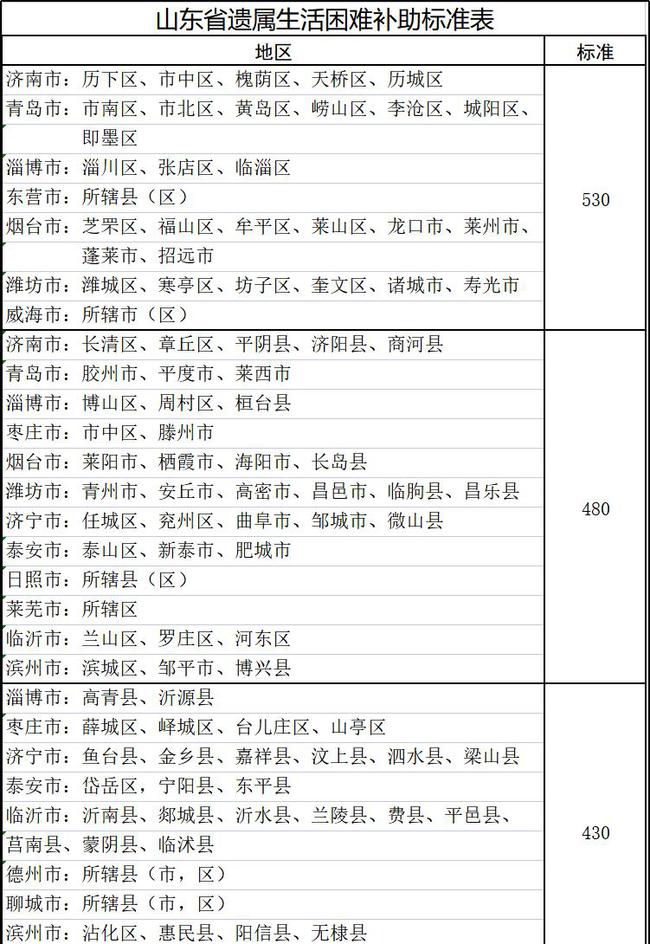 山東遺屬補(bǔ)助政策最新調(diào)整，希望與成就感的源泉