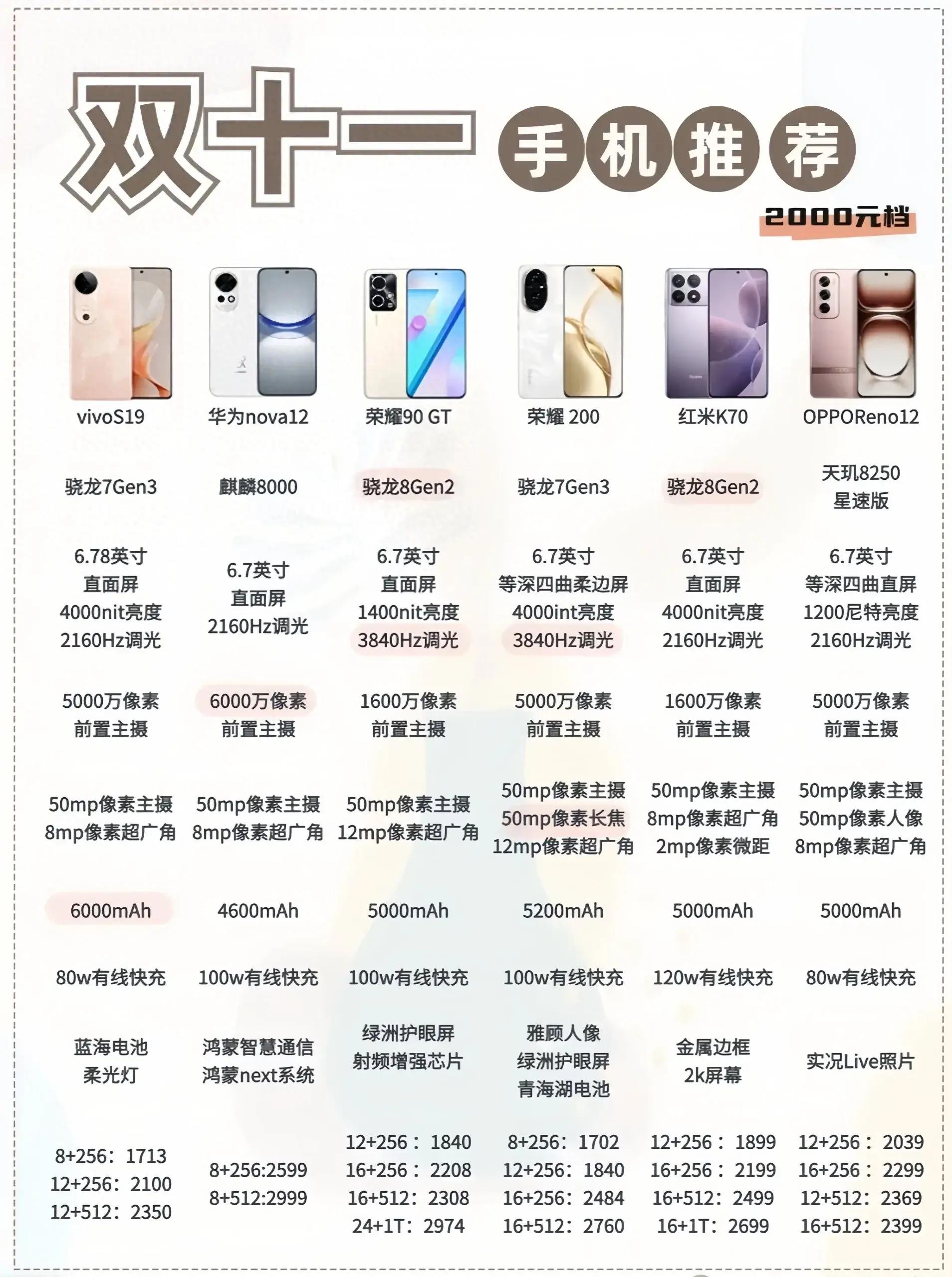 性價(jià)比最新手機(jī)，旅行好伙伴，探索自然美景的絕佳選擇