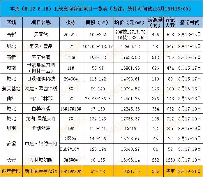 西安天琴灣最新房價(jià)動態(tài)，機(jī)遇與自我超越的置業(yè)旅程