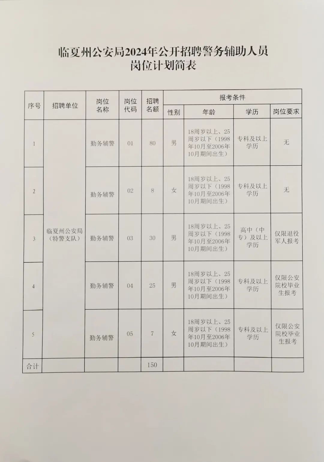 舒蘭招聘網(wǎng)最新招聘，科技引領(lǐng)未來，智能招聘新紀元開啟