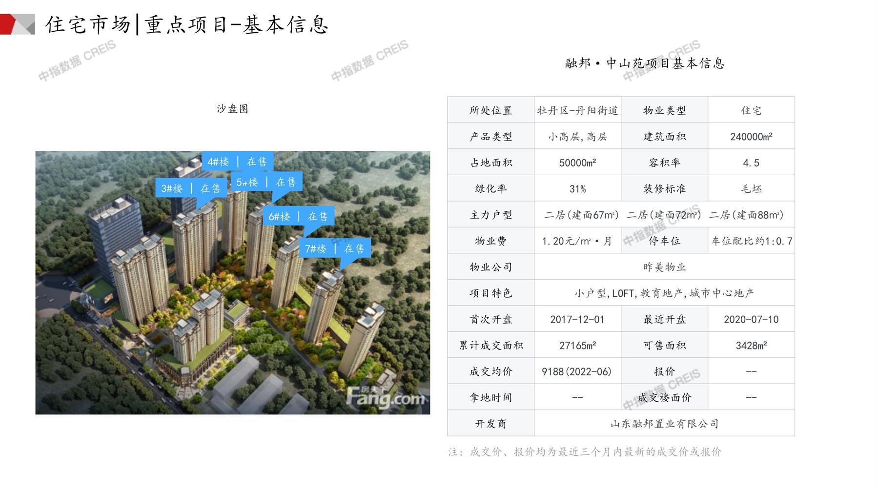 菏澤房產(chǎn)網(wǎng)最新樓盤(pán)動(dòng)態(tài)，城市變遷與成就感的源泉