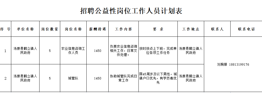 湯原最新招聘，友情、機(jī)遇與家的溫馨交匯點(diǎn)