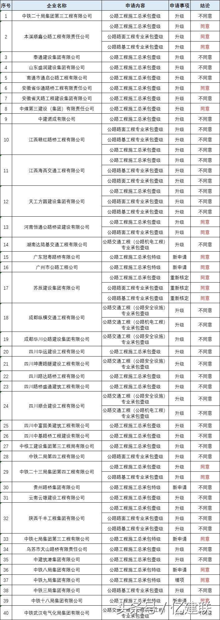 最新工程資質(zhì)詳解，多維度解讀與觀點碰撞