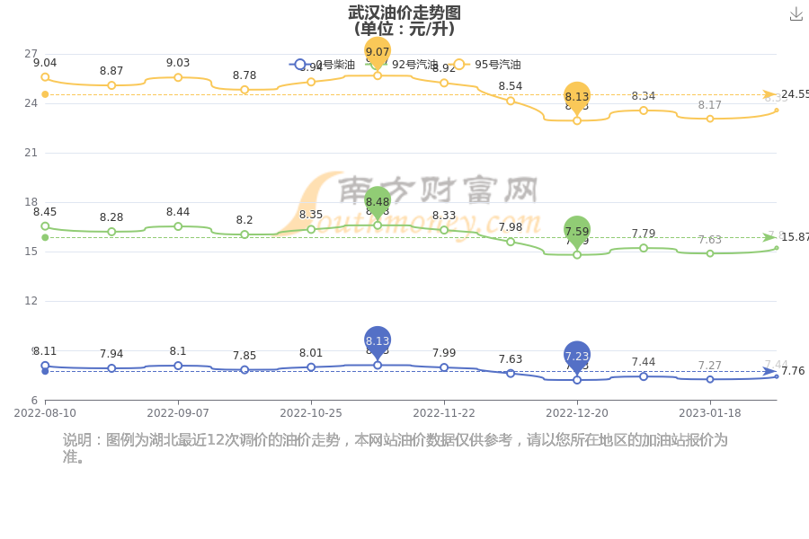 武漢汽油最新價(jià)格，啟程自然美景探秘之旅