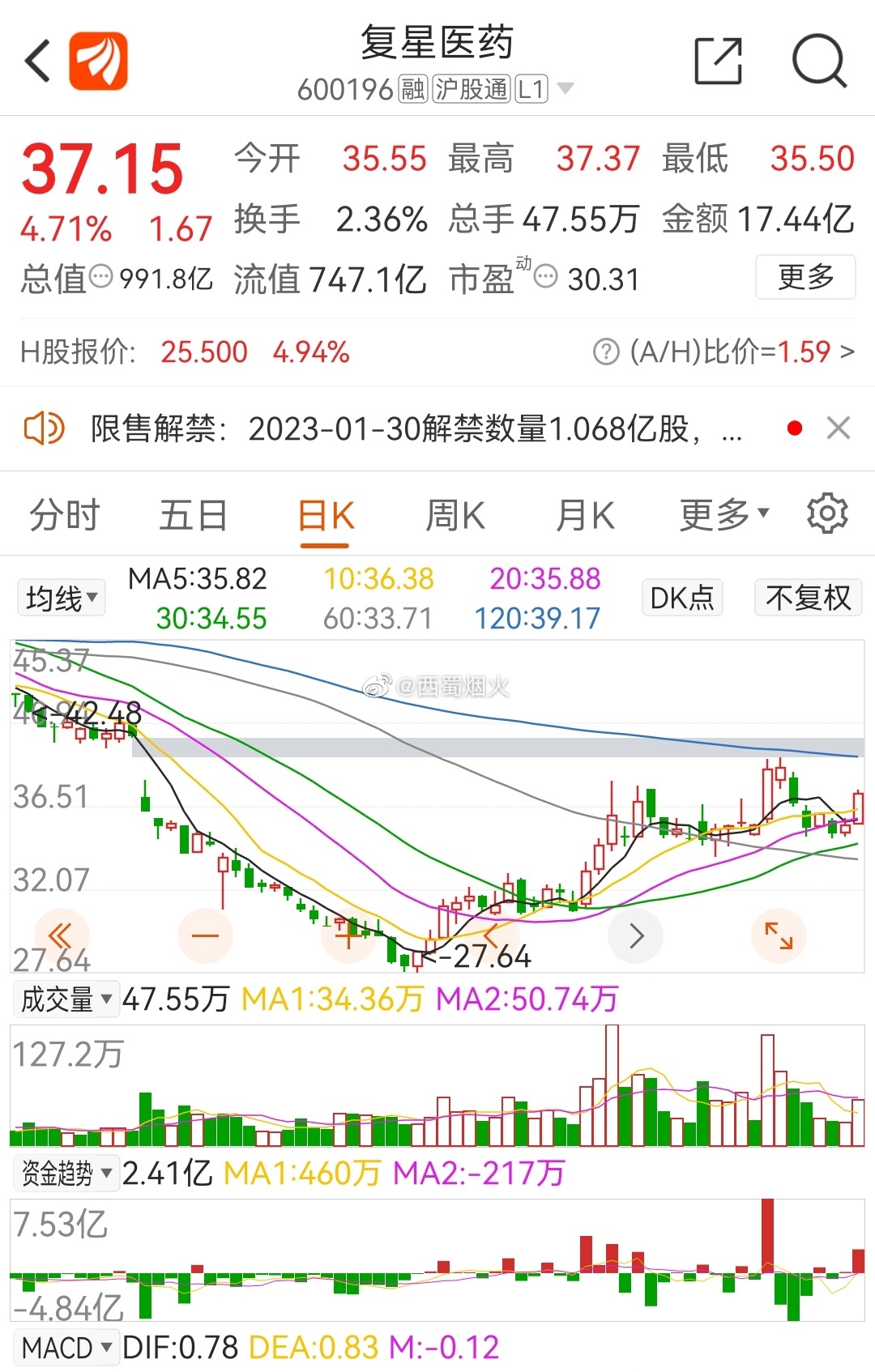 復(fù)星醫(yī)藥最新動態(tài)，創(chuàng)新研發(fā)、市場拓展及行業(yè)影響力全面提升